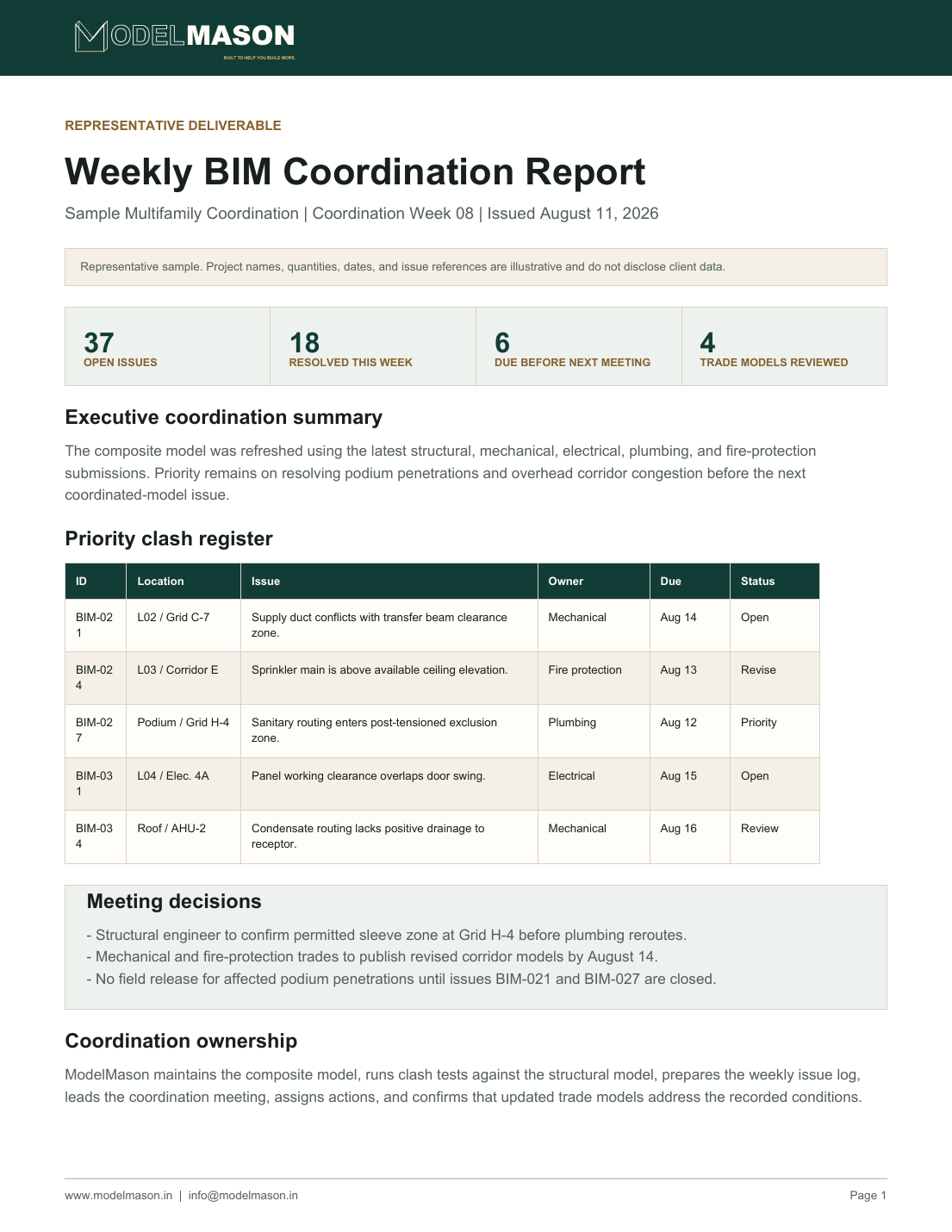 Preview of the representative BIM coordination report