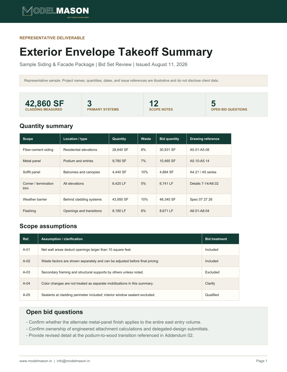 Preview of the representative exterior-envelope takeoff